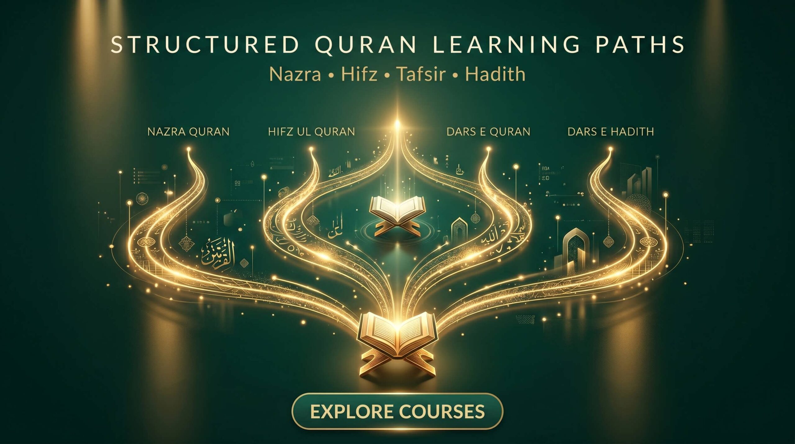 Online Quran Learning